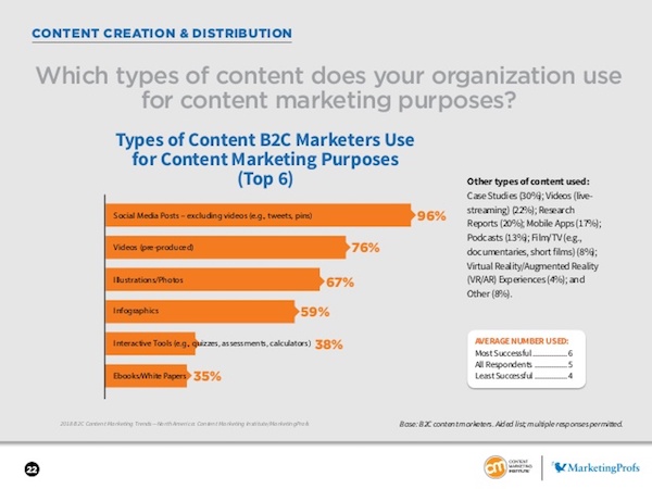 content marketing